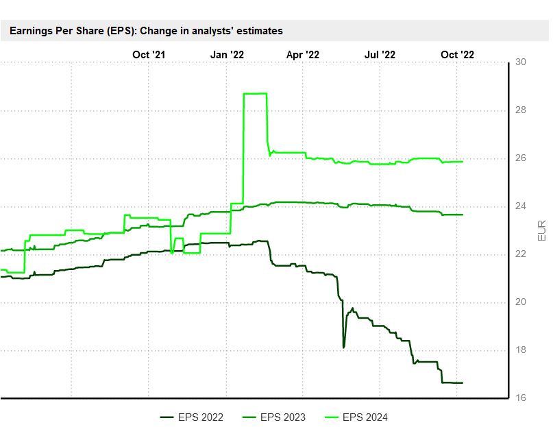 earnings_allianz_202210.jpg