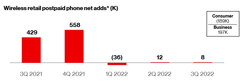 postpaid_net_adds.jpg