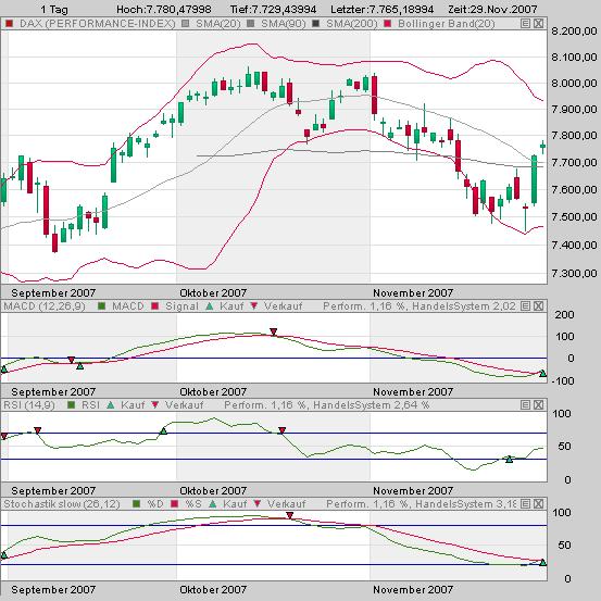 dax29112007.jpg