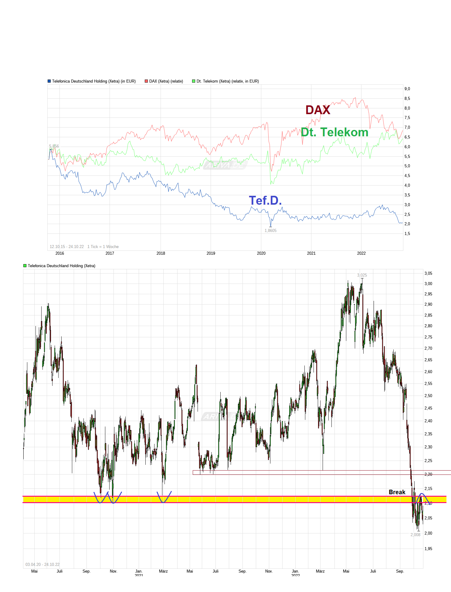 chart_free_telefonicadeutschlandholding--.png