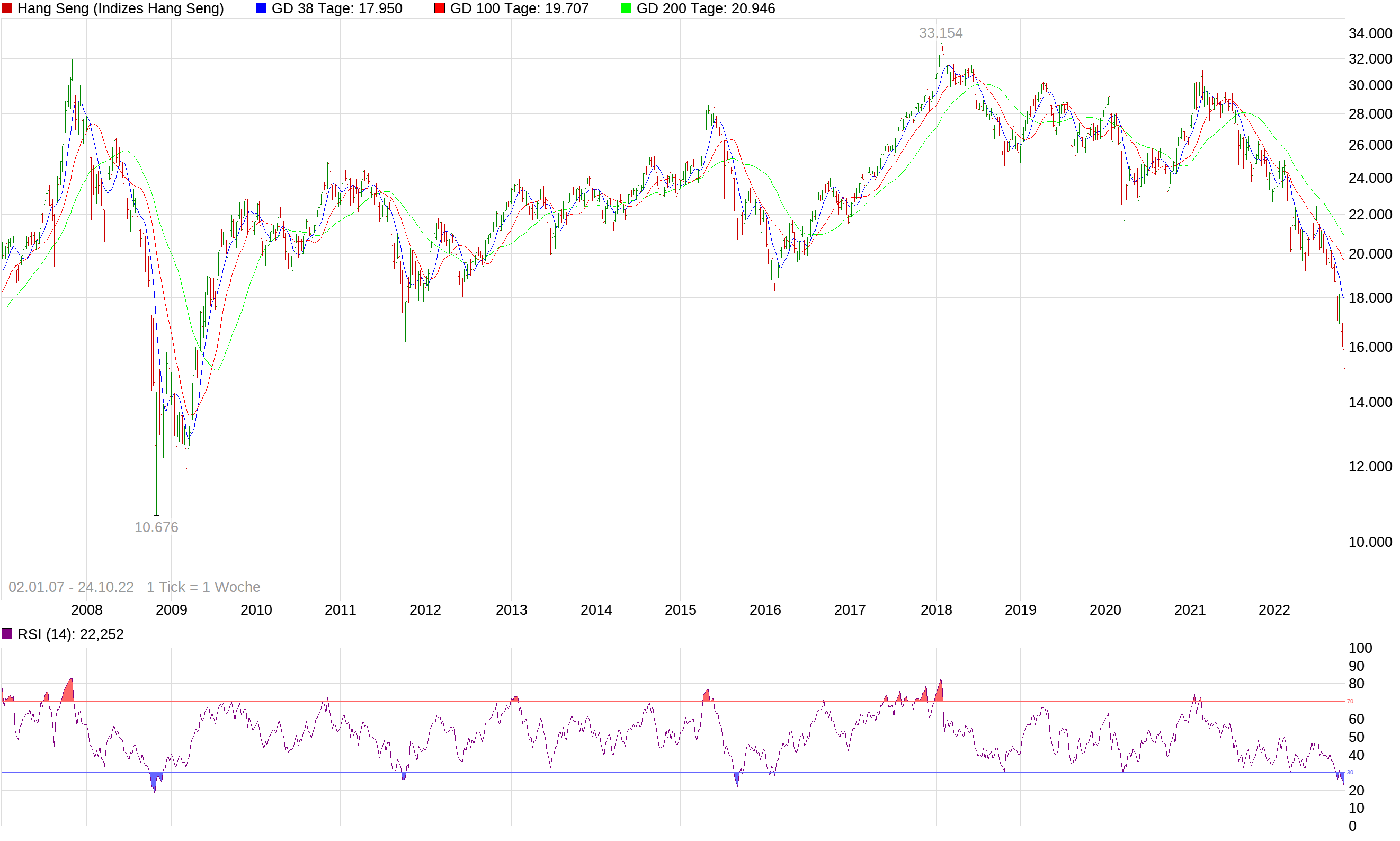 chart_free_hangseng-5.png