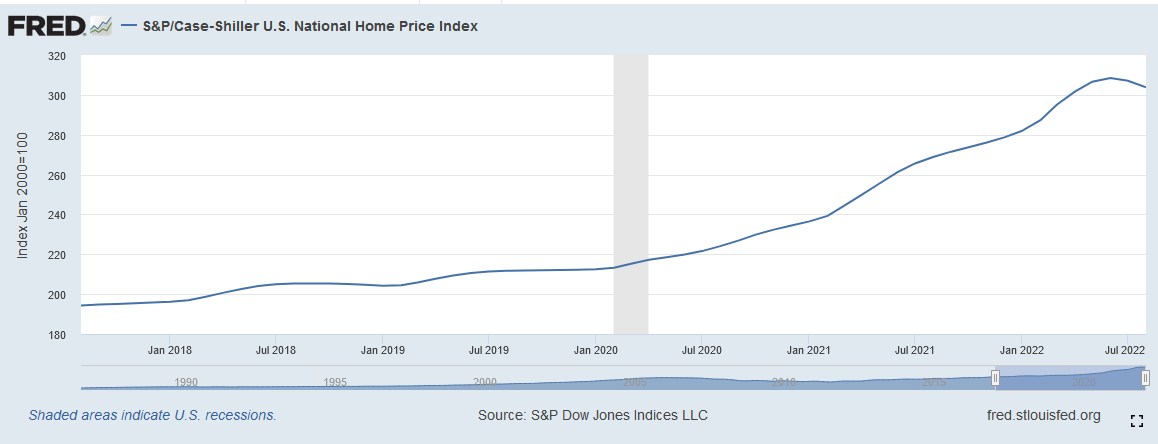 2022-10-25_17__13_s_p_case-shiller_u.jpg