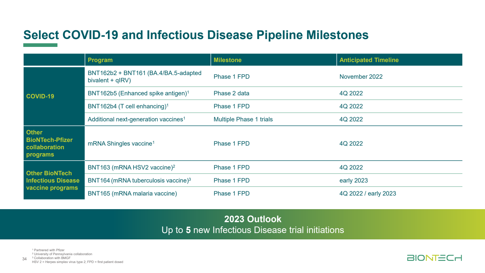 biontech_q3_2022_earnings_presentation_f_-....png