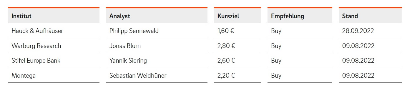 analysten_ende_q3.jpg