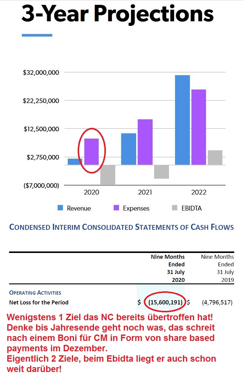 nc_investor_deck_2020_3_years_projectionsk.jpg