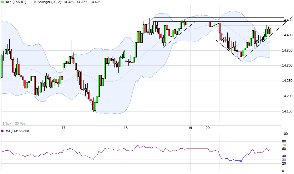 chart_week_dax(1).png