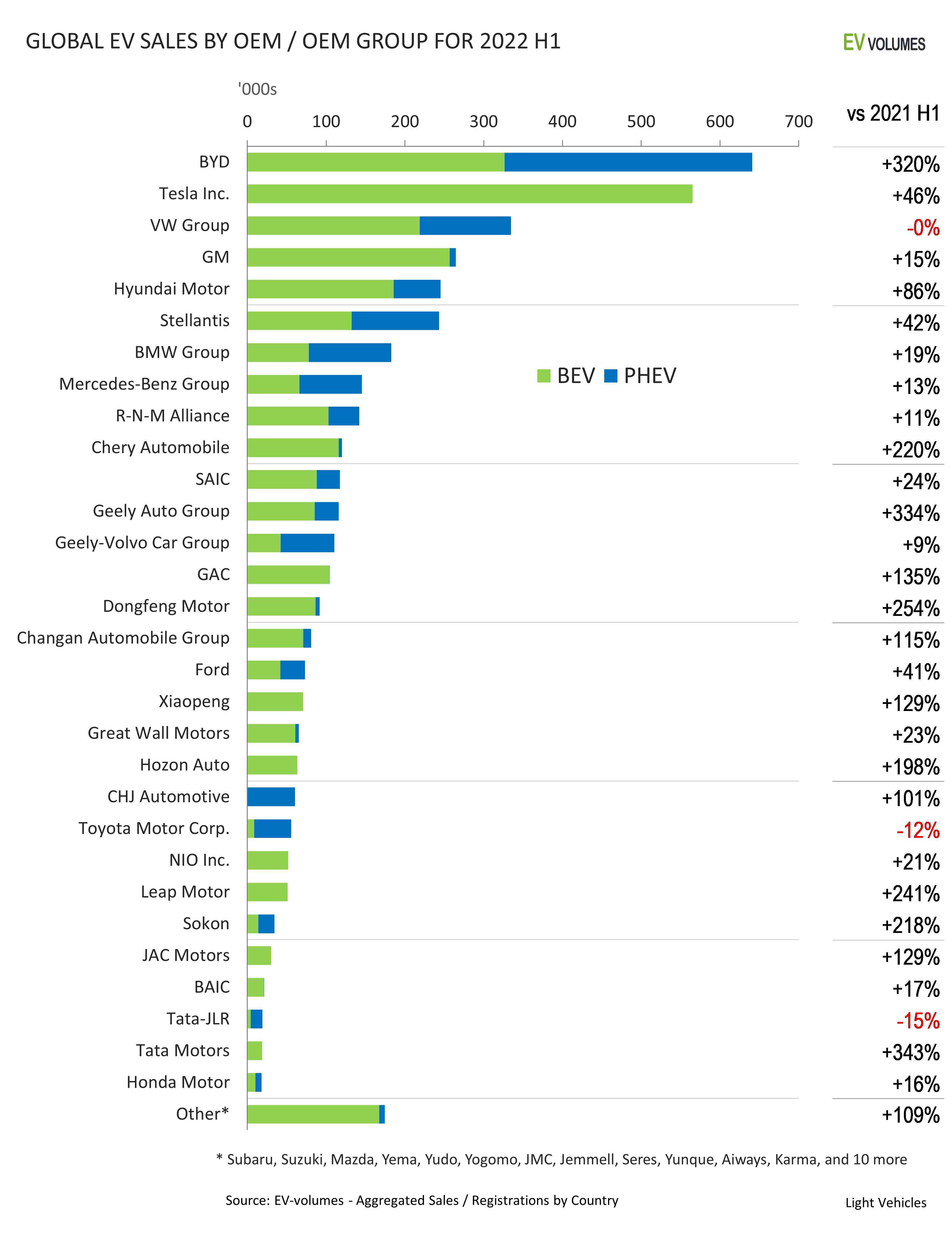 global_ev_sales_h1_2022.jpg