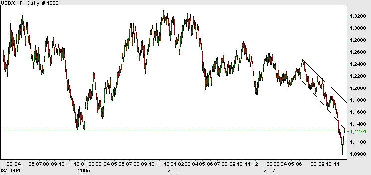 usd-chf2.jpg