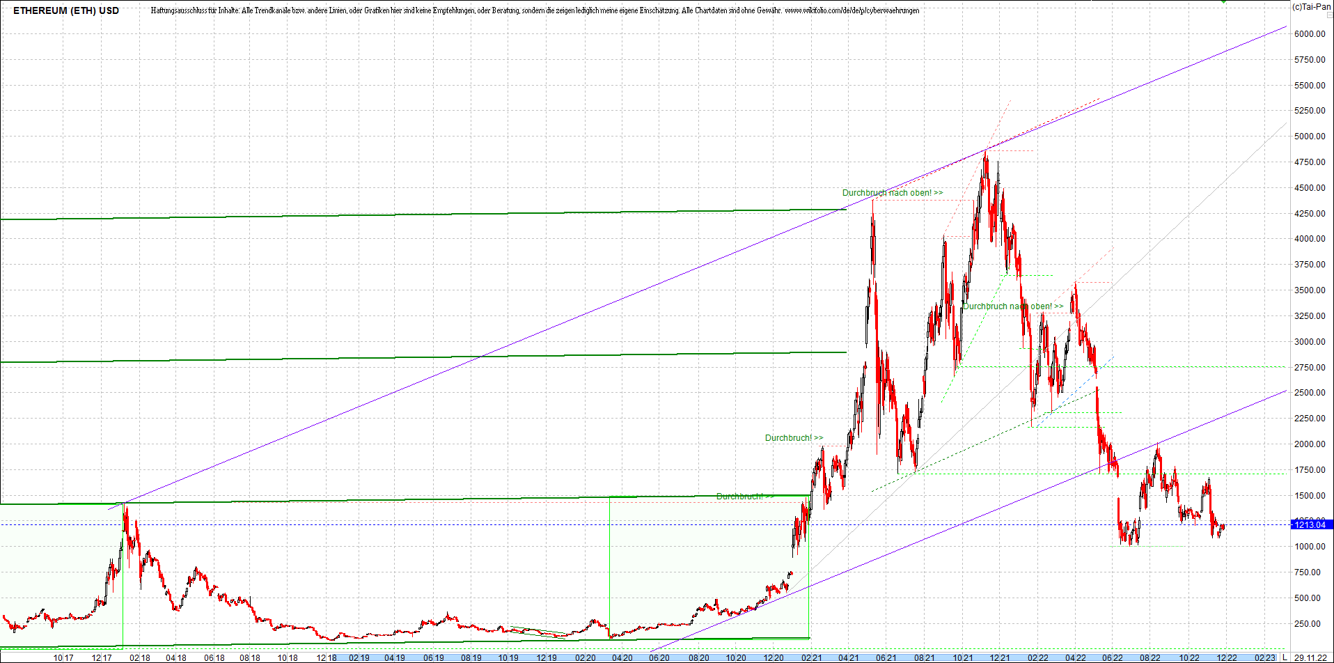 ethereum_chart__am_morgen.png