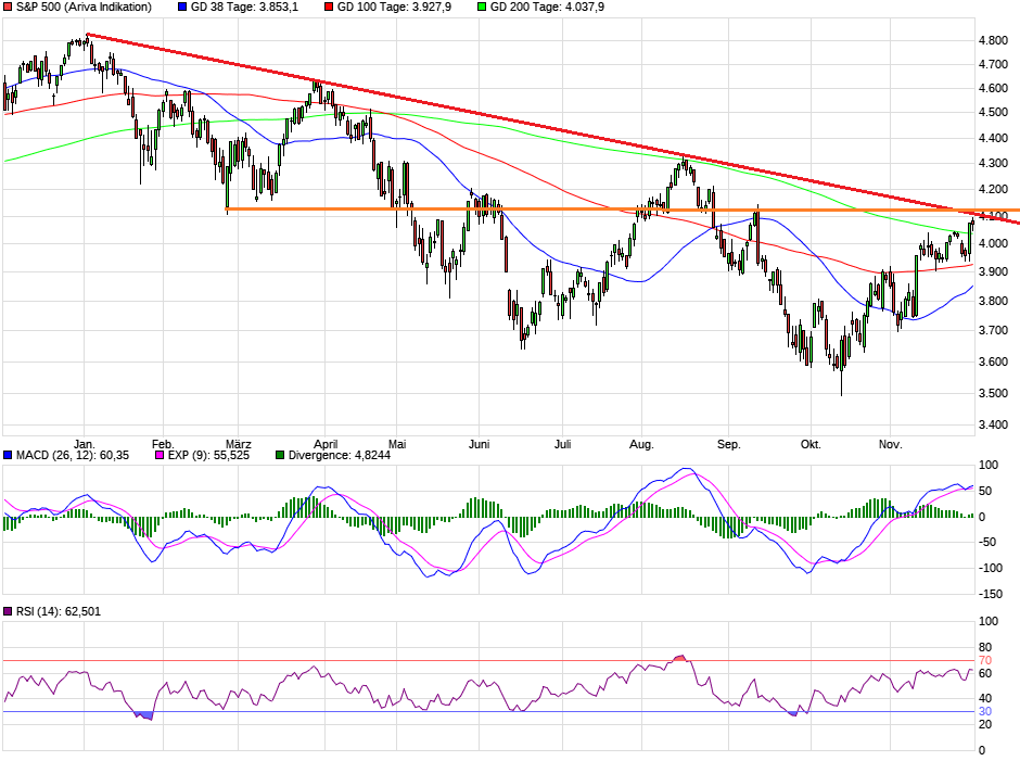 chart_year_sp500v.png