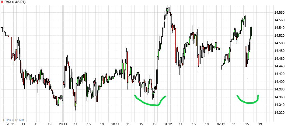 chart_week_dax(3).png