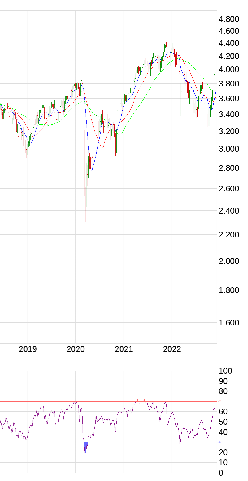 chart_free_eurostoxx50-19.png