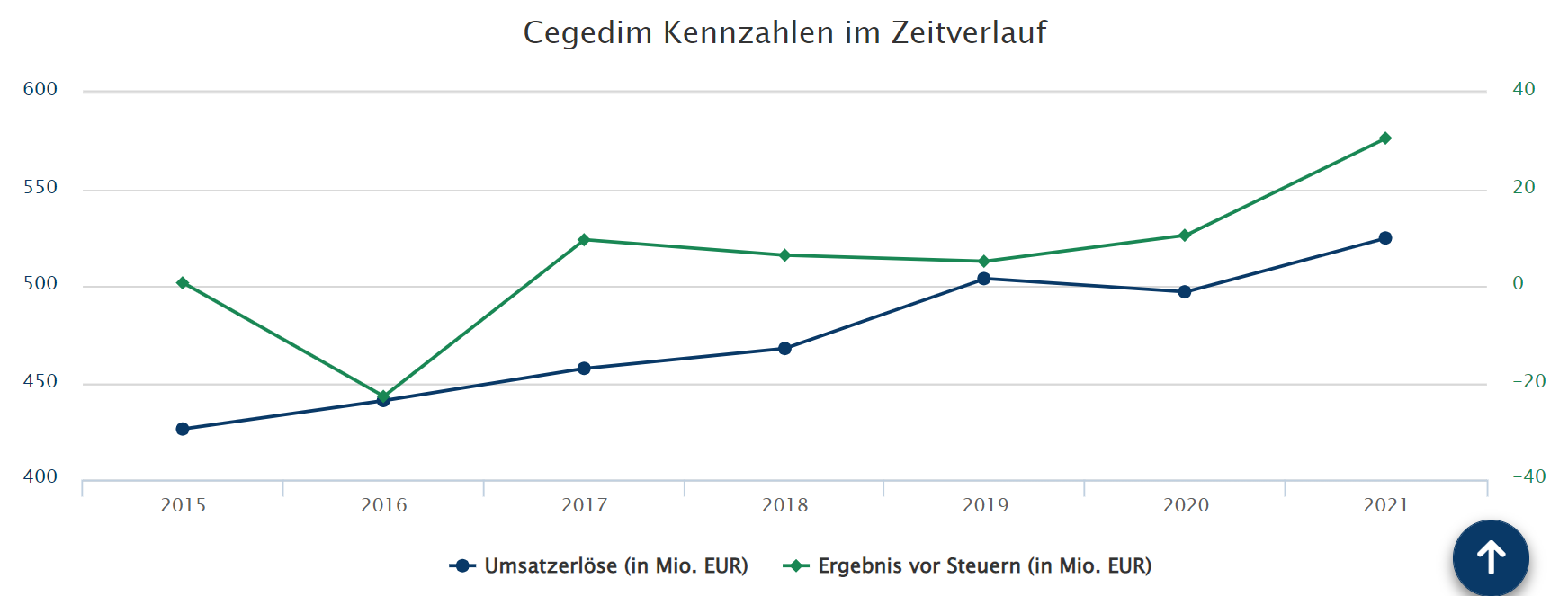 cegedimsoschlimmistdasnicht.png