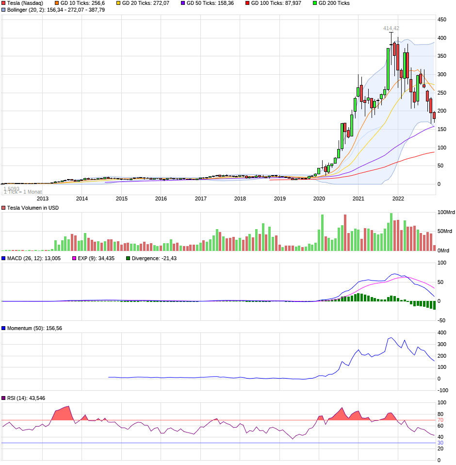 chart_10years_tesla.png