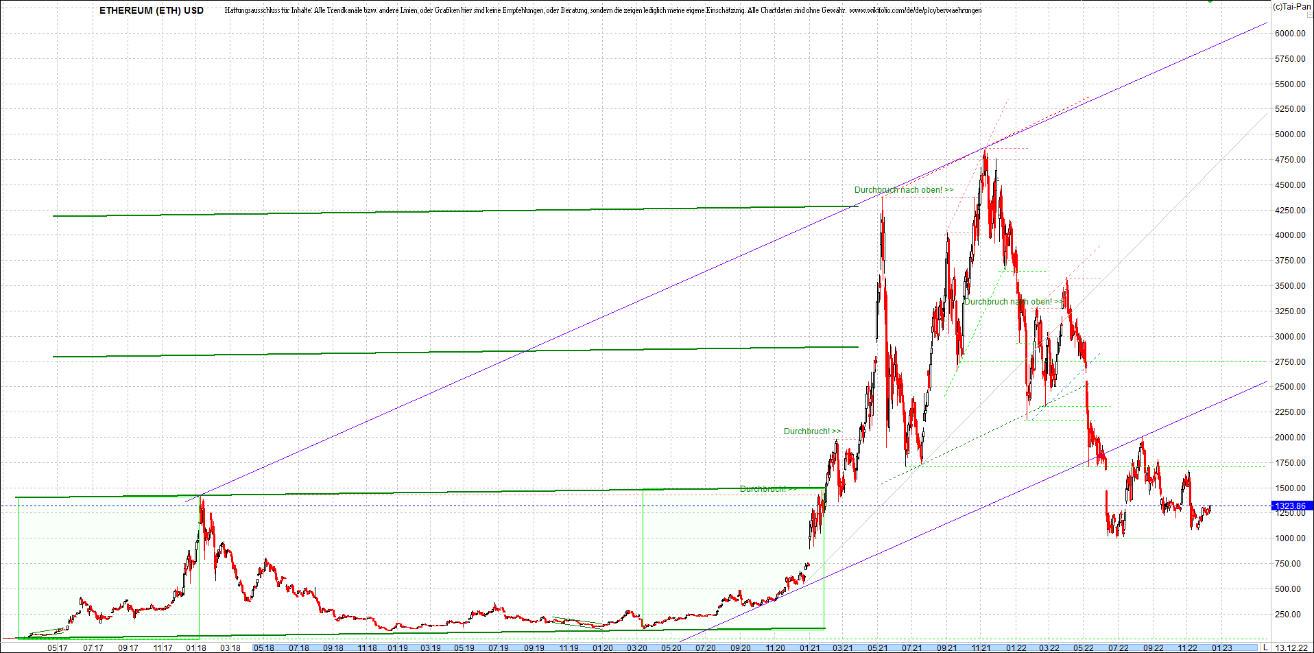 ethereum_chart_nachmittag.png