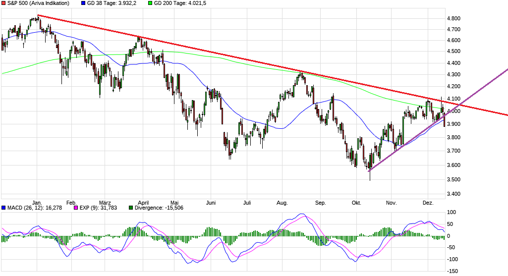 chart_year_sp5004.png