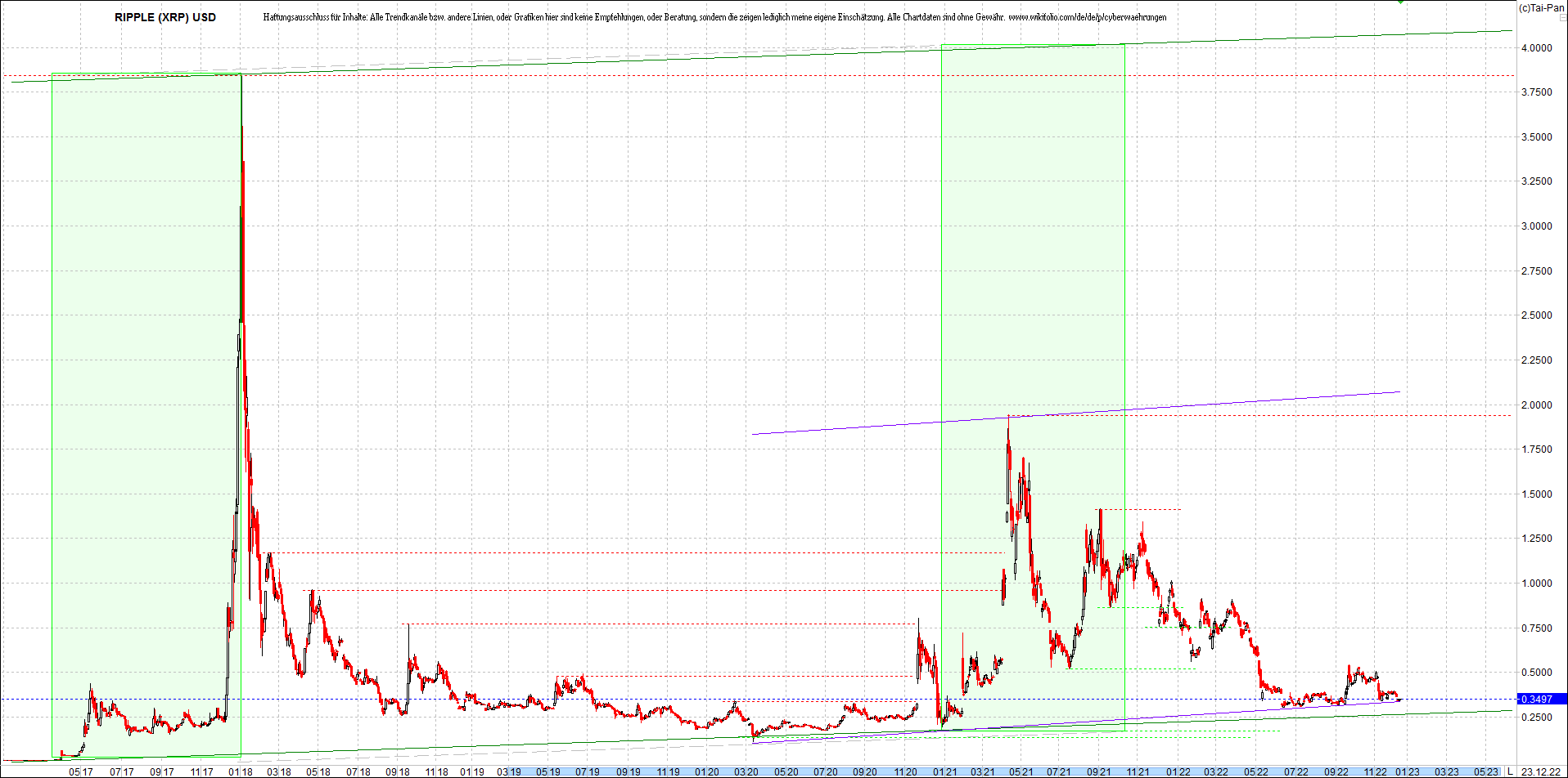 ripple_(xrp)_chart_heute_morgen.png