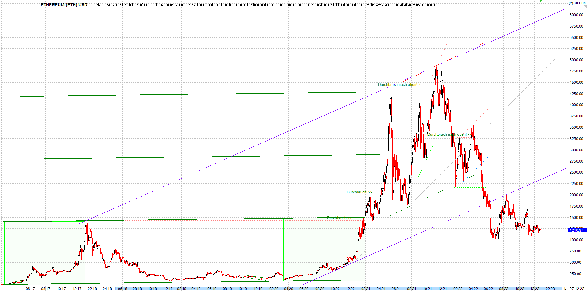 ethereum_chart_nachmittag.png