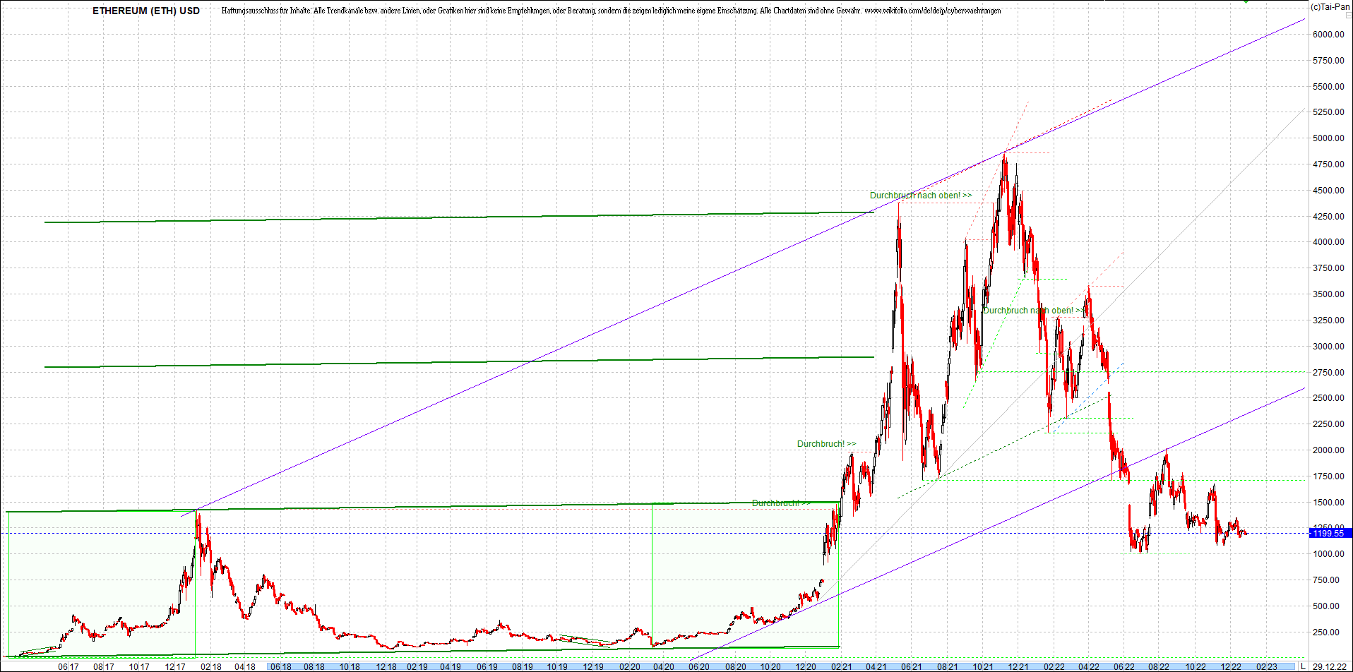 ethereum_chart_nachmittag.png