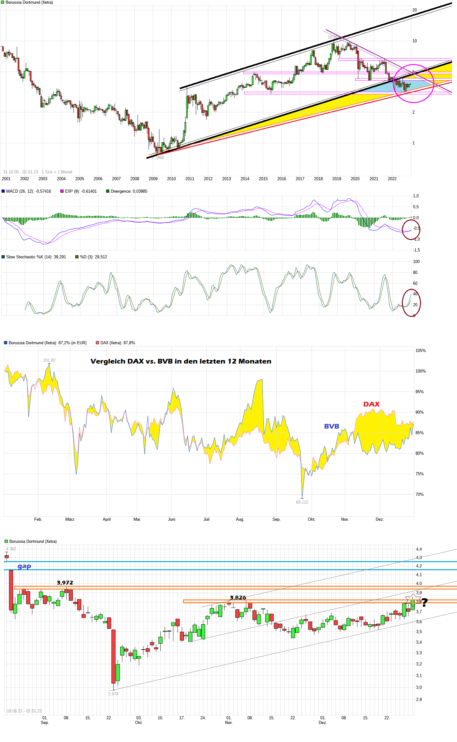 chart_all_borussiadortmund_--.png