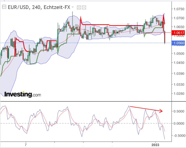 eurusd_20230103.jpg