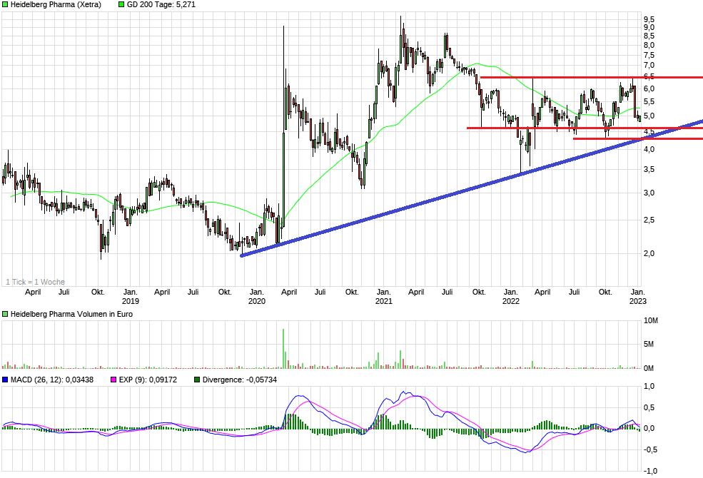 chart_5years_heidelbergpharma4a.png