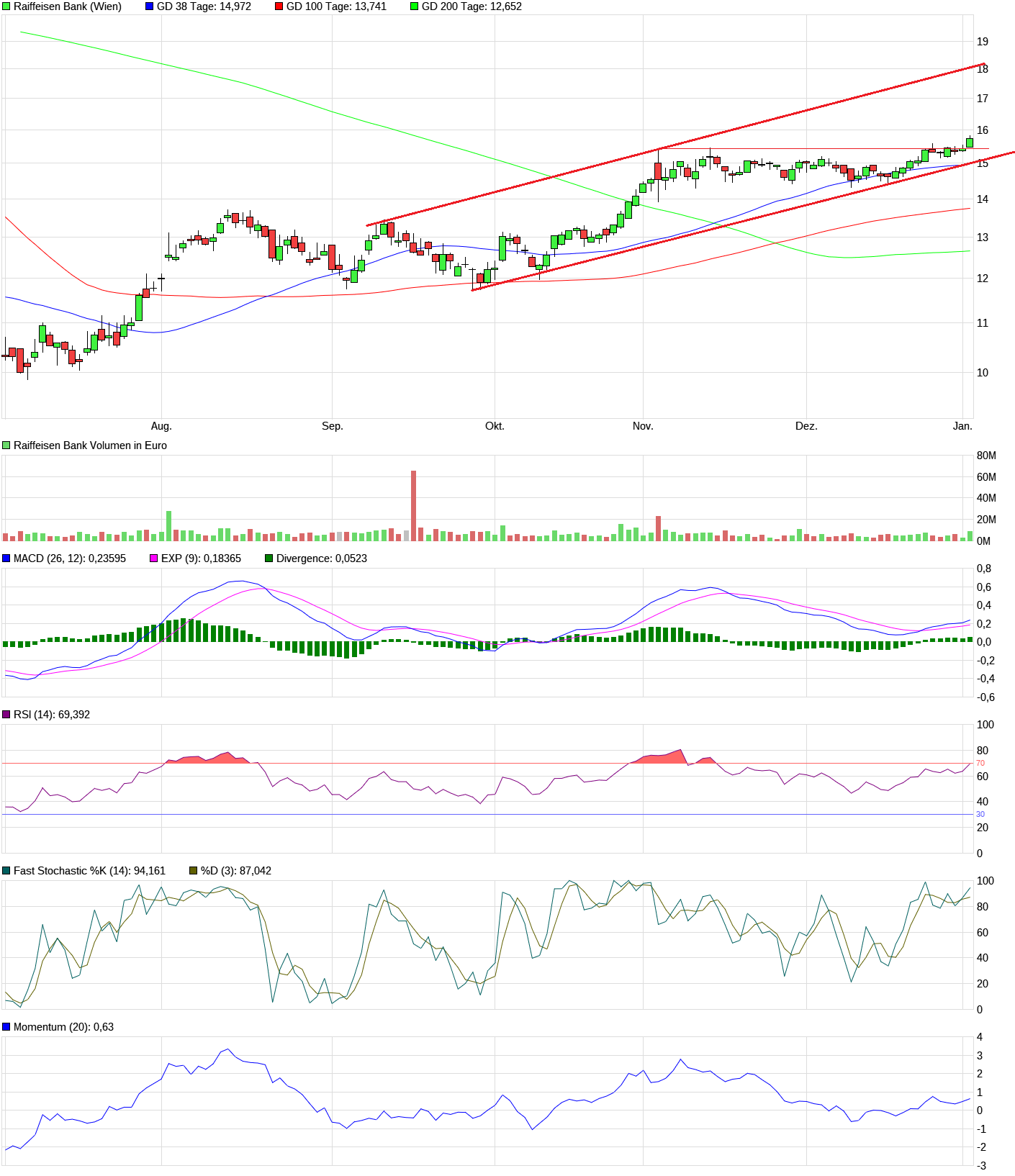 chart_halfyear_raiffeisenbank.png