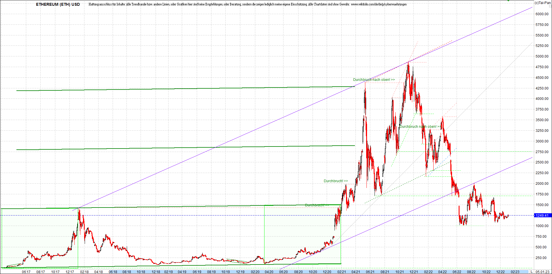 ethereum_chart__am_morgen.png