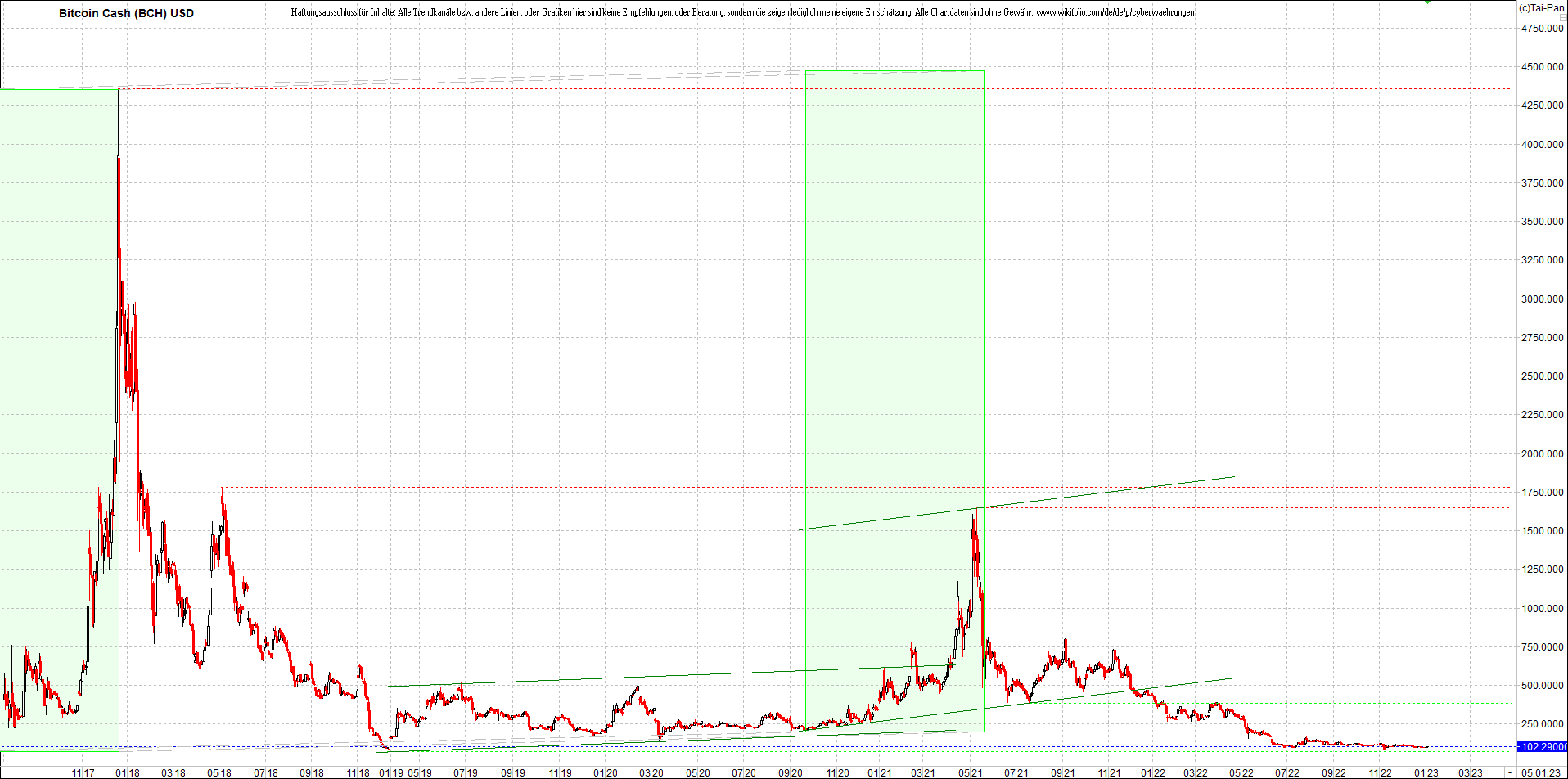 bitcoin_cash_(bch)_heute_morgen.png