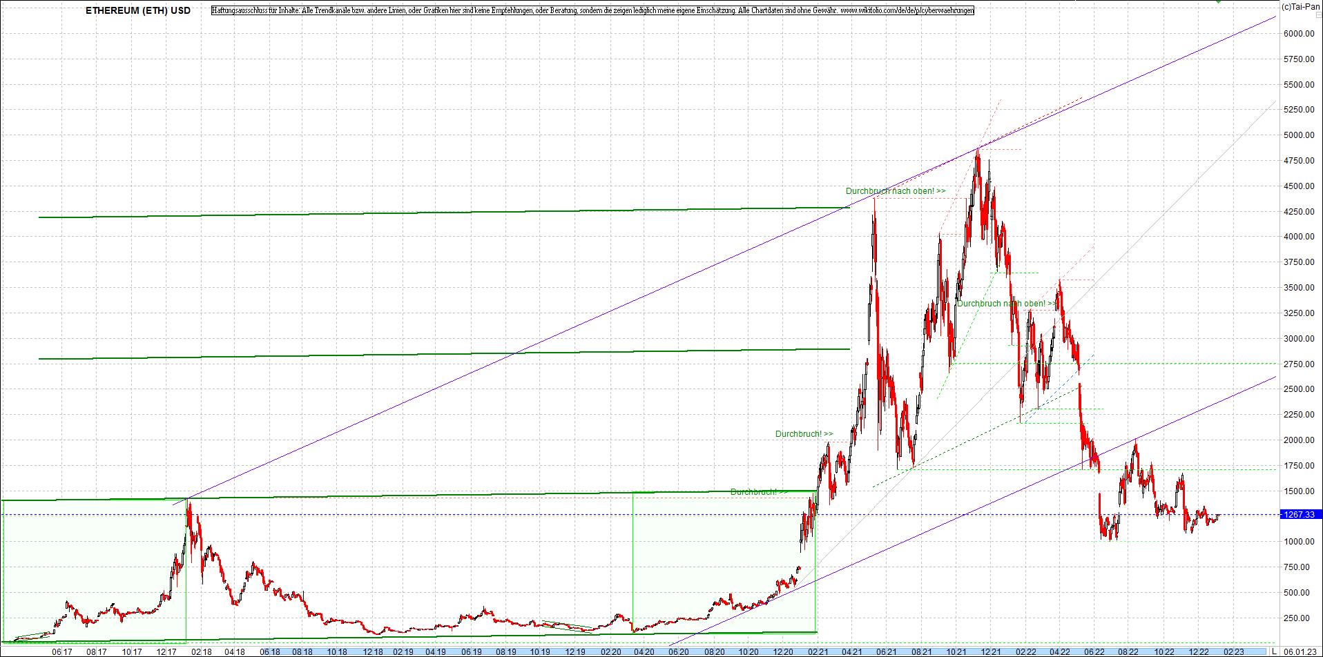 ethereum_chart_nachmittag.png