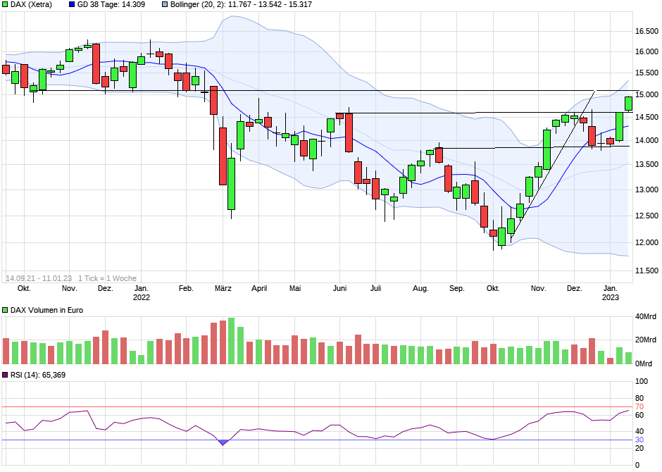 chart_free_dax.png