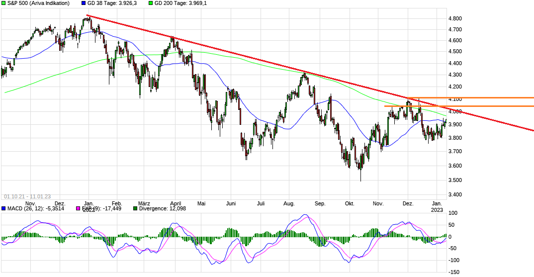 chart_free_sp500nj.png