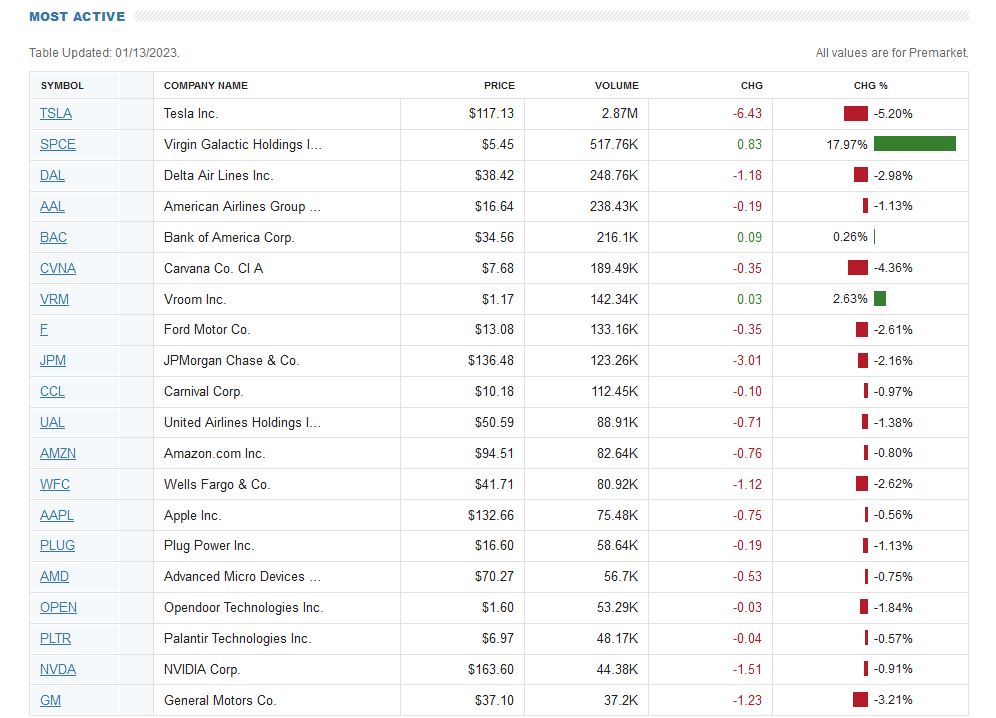 premarket_us.jpg