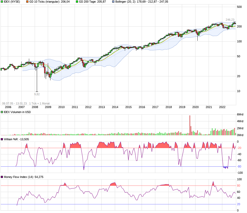 chart_all_idex.png