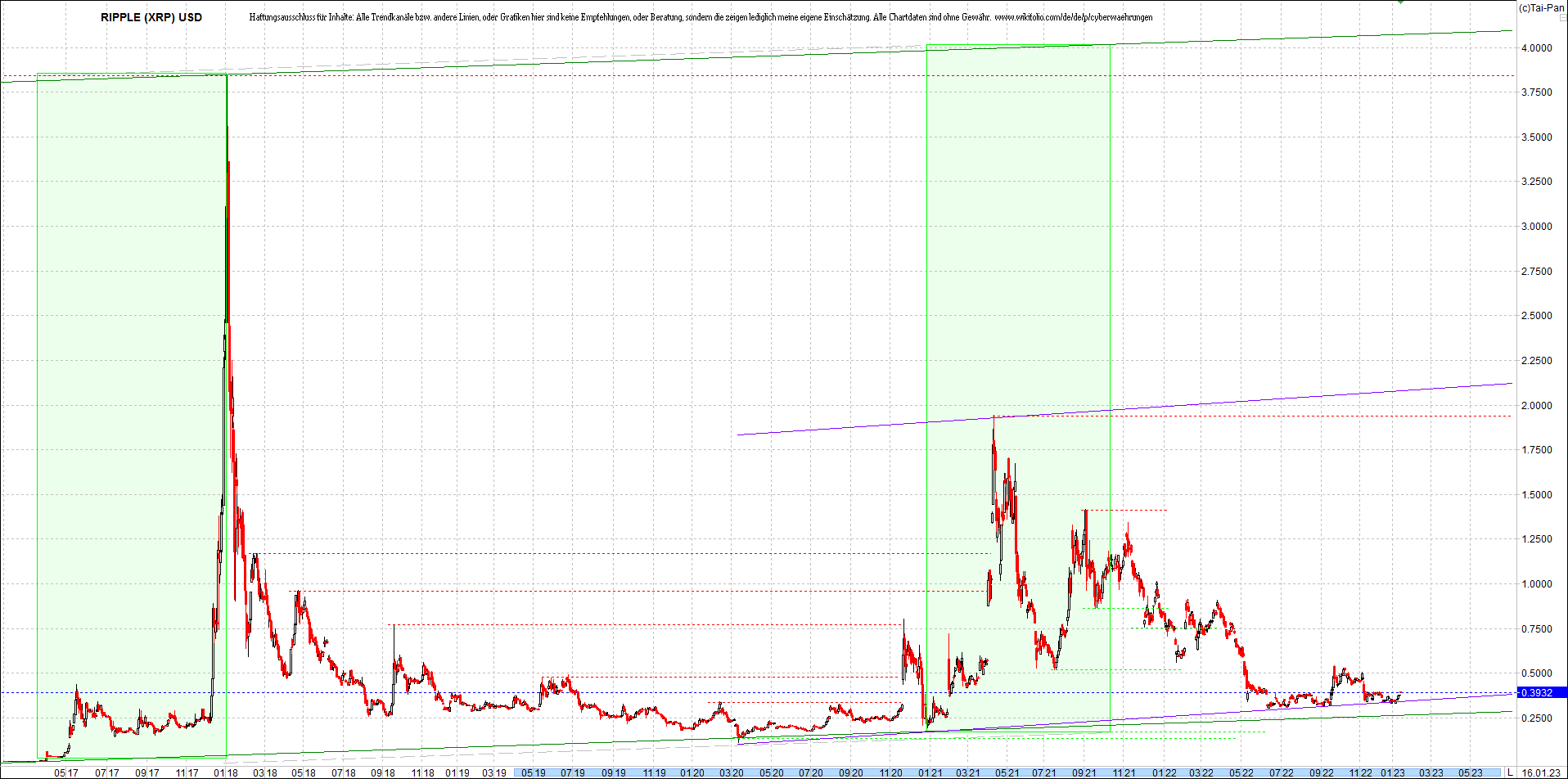 ripple_(xrp)_chart_heute_morgen.png