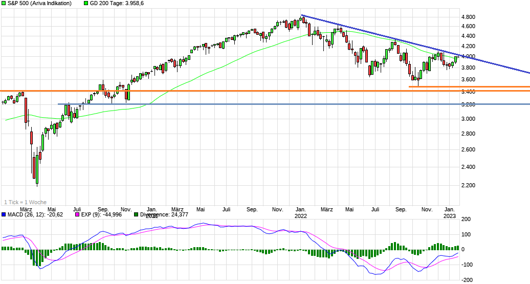 chart_3years_sp500f.png