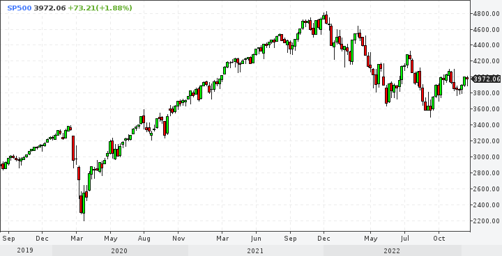 spx0120weeksk.png