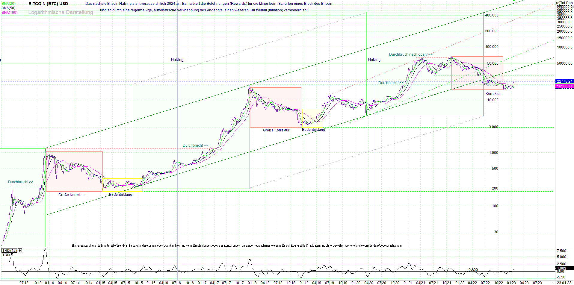 bitcoin_(btc)_chart_sehr_langfristig.png