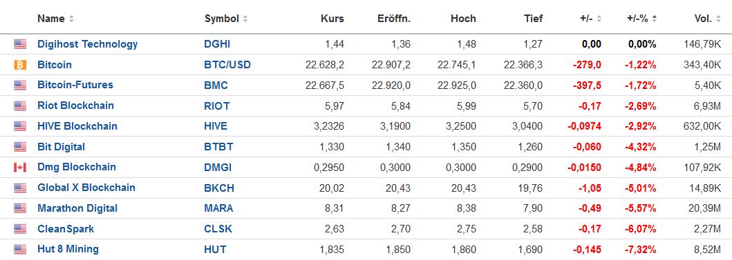 bitcoin_vergleich_20230125_1911.jpg