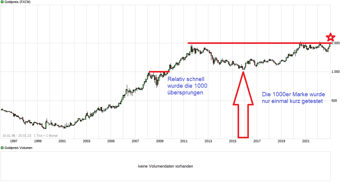 chart_all_goldpreis.png