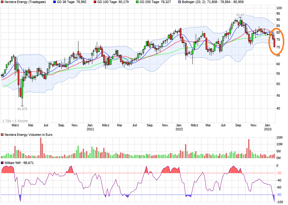 chart_3years_nexteraenergy.png