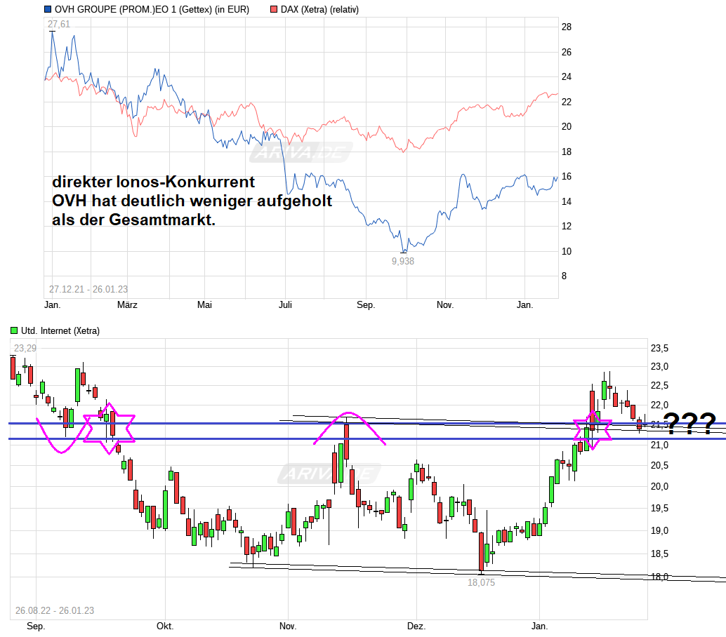 chart_free_ovhgroupepromeo1.png