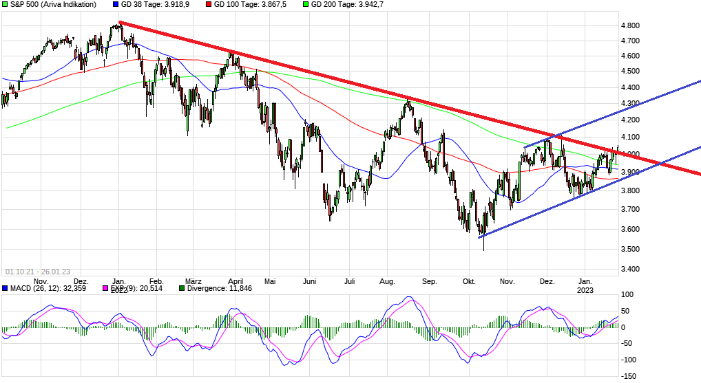 chart_free_sp500h.png