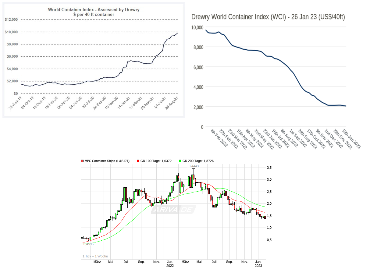 drewry_wci_vs_mpc.png