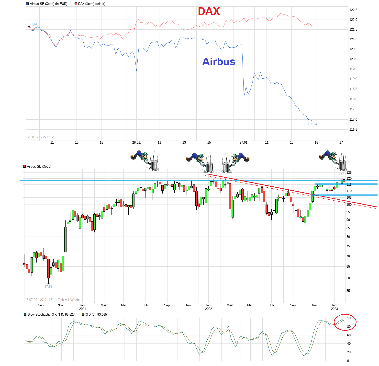 chart_free_airbusse_dax.png