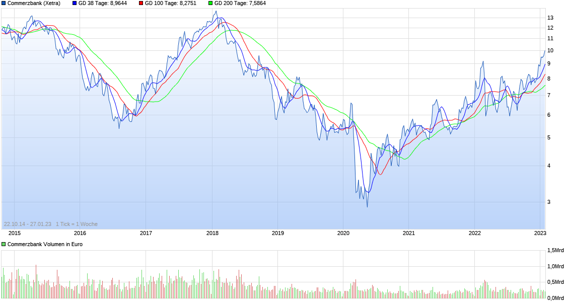 chart_free_commerzbank.png