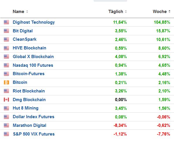 bitcoinmin_vgl_20230127_woche.jpg