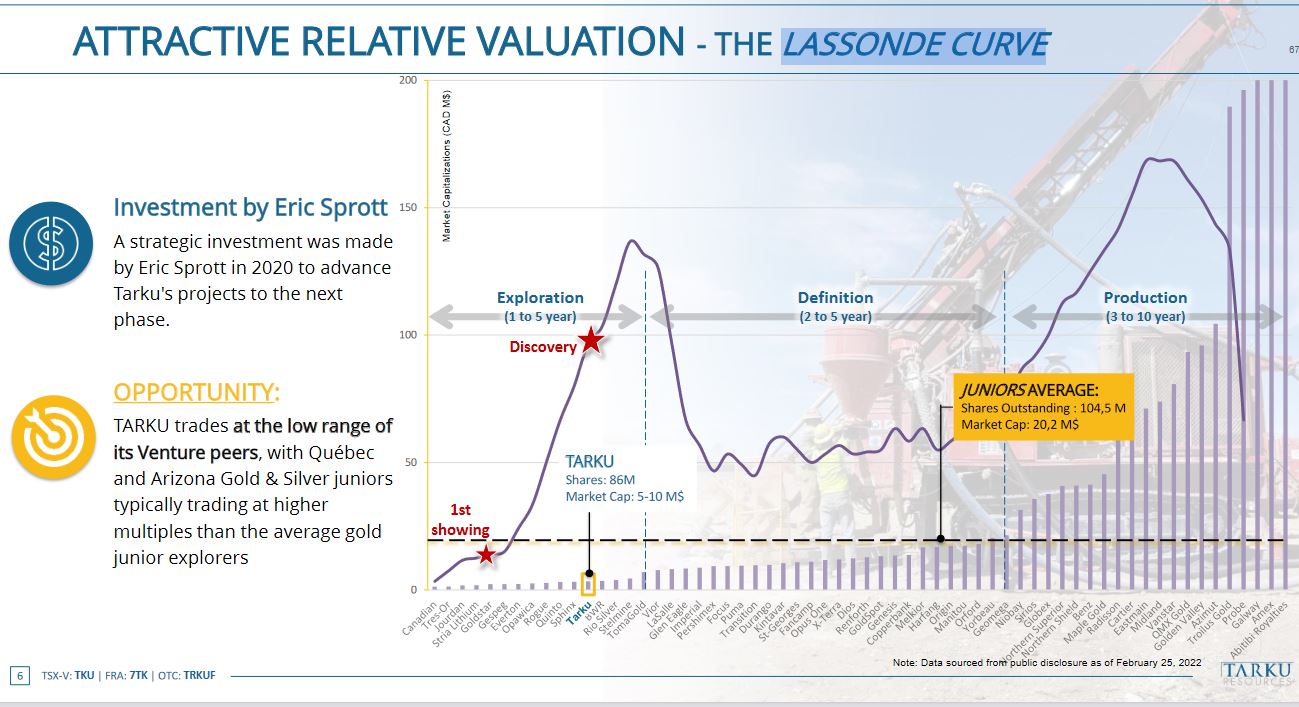 lassonde_curve.jpg