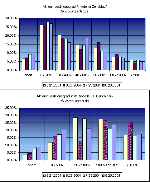 Aktieninvestgrad.gif