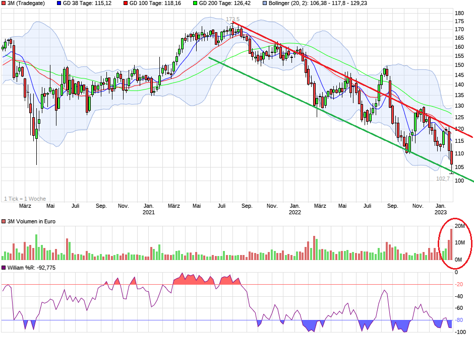 chart_3years_3m.png